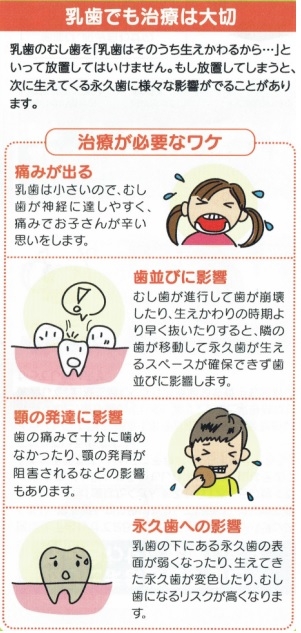 乳歯虫歯影響